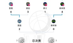 九游游戏-森林狼全队合力，迎来四连胜