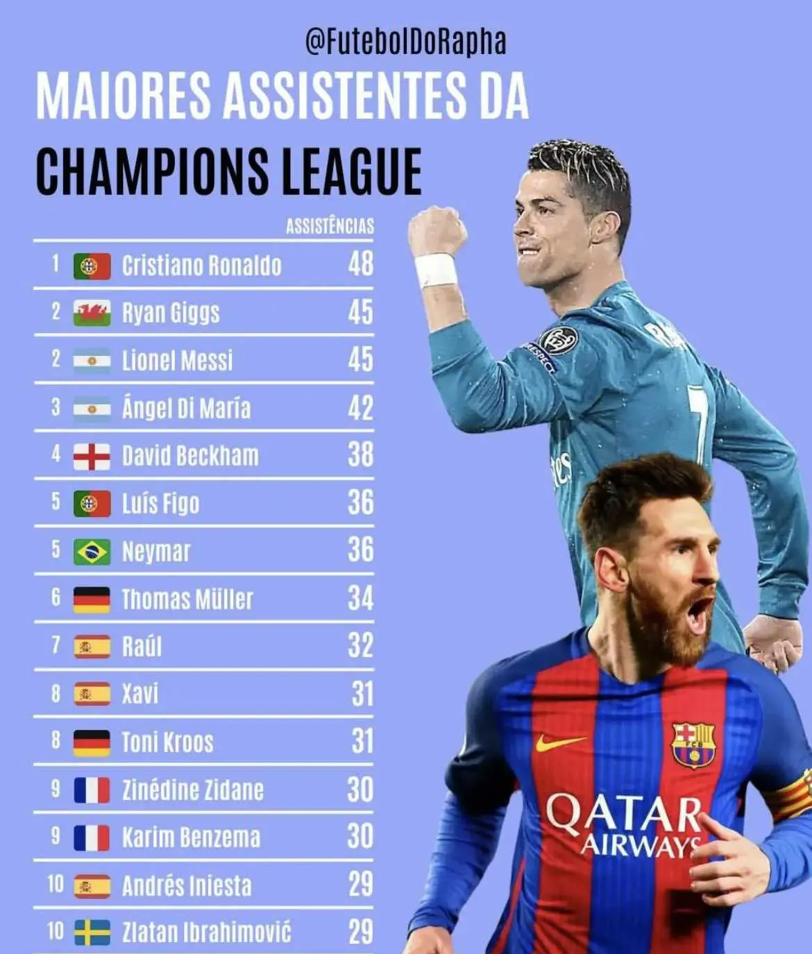 包含篮球明星赛落幕,C罗梅西同场较量的词条 包含篮球明星赛落幕,C罗梅西同场较量的词条