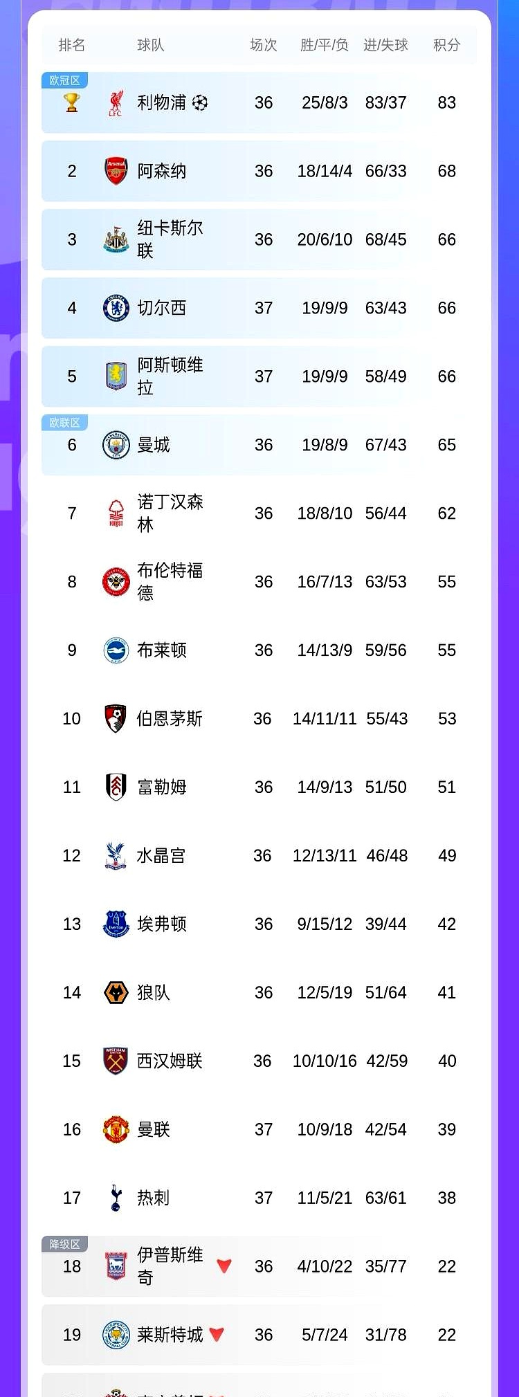 曼联客场惜败，积分榜倒数第五的简单介绍