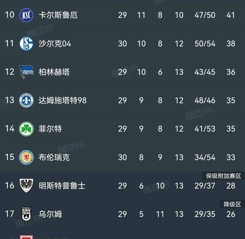 包含汉堡队主场失利,降至积分榜中下游的词条 包含汉堡队主场失利,降至积分榜中下游的词条