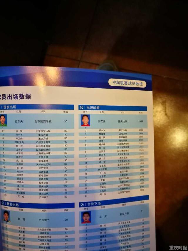 重庆力帆后卫因伤离场,球队实力受影响的简单介绍 重庆力帆后卫因伤离场,球队实力受影响的简单介绍