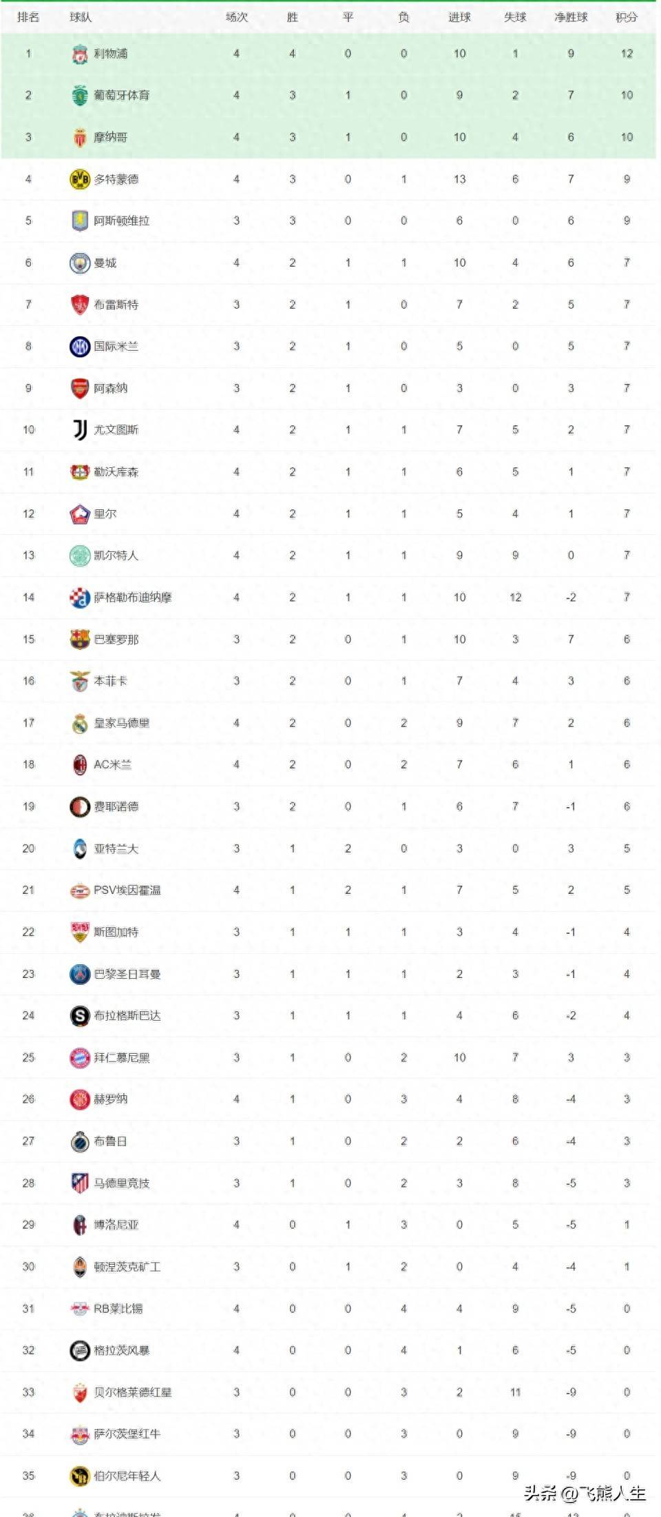 勒沃库森迎来连胜,稳健前进积分榜!的简单介绍 勒沃库森迎来连胜,稳健前进积分榜!的简单介绍