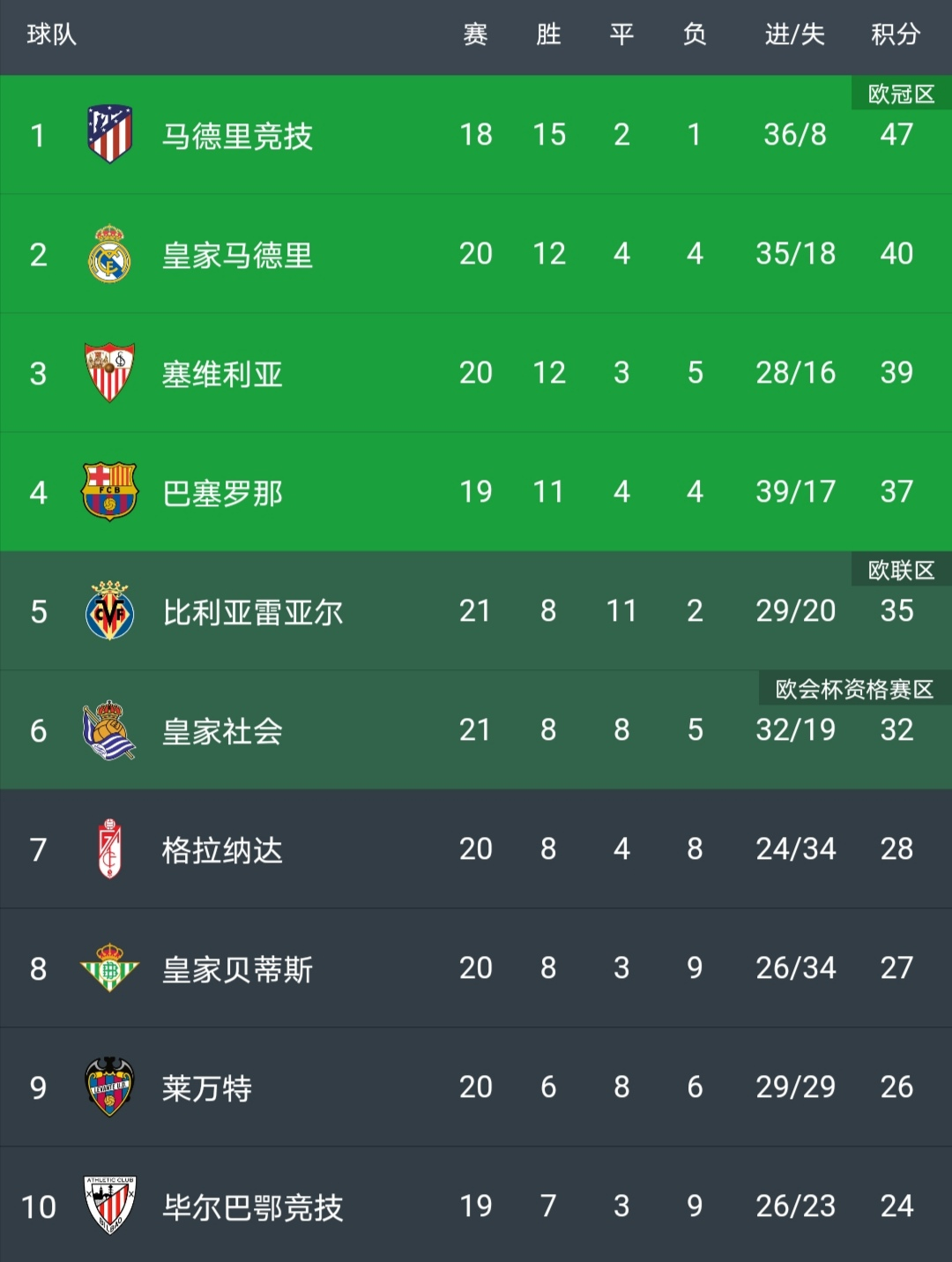 皇家马德里客场平局丢失关键积分的简单介绍